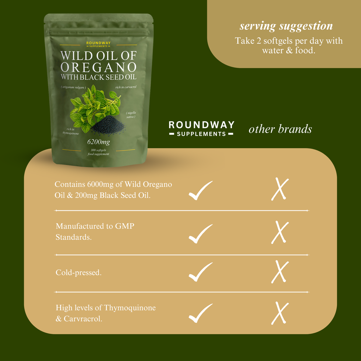 Oregano and Black Seed Oil Softgels
