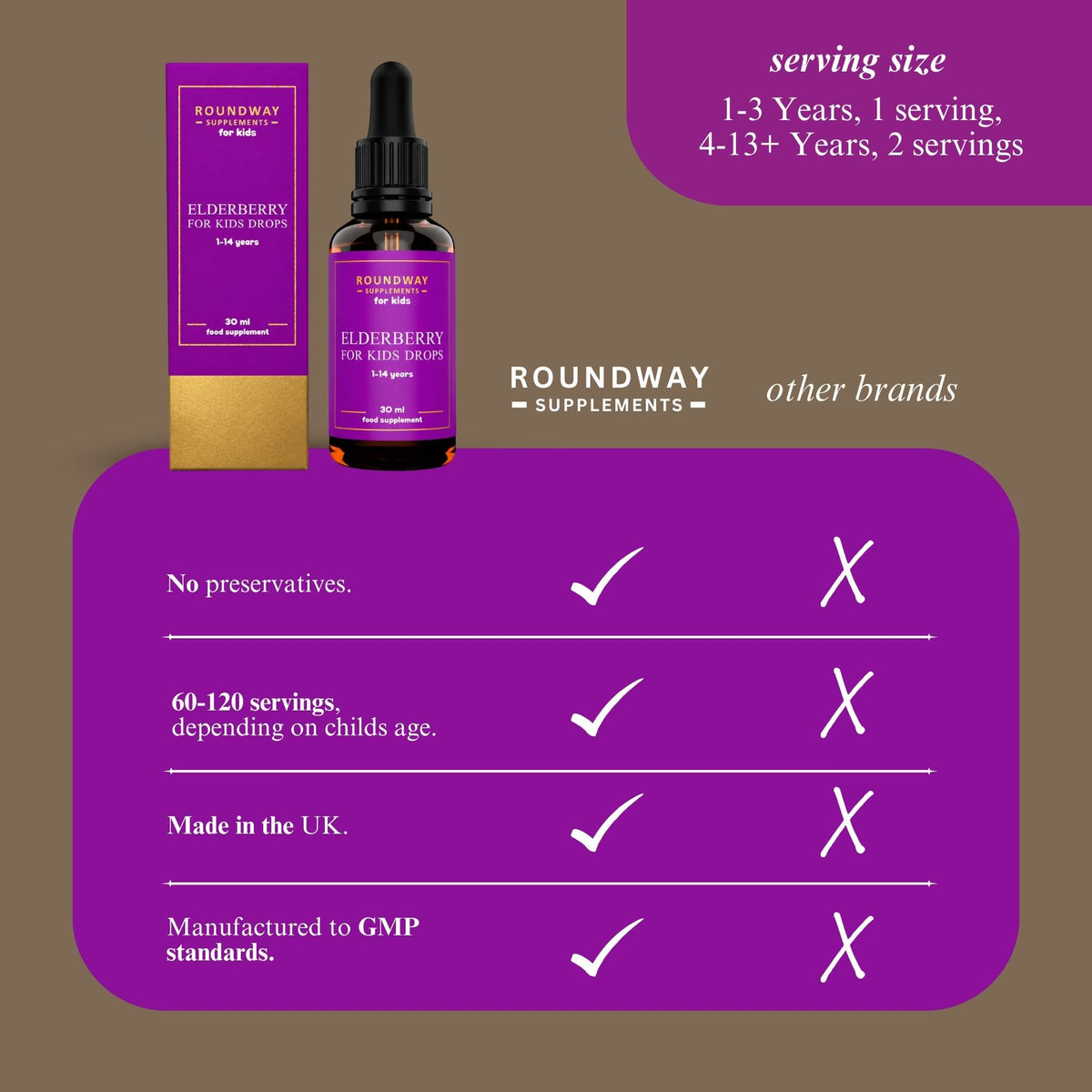Elderberry Drops for Kids