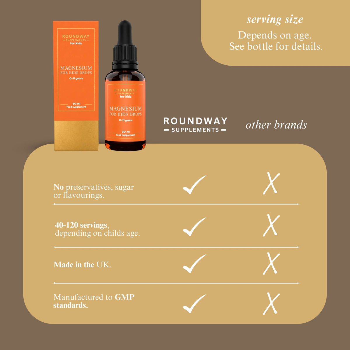 Magnesium for Kids Drops
