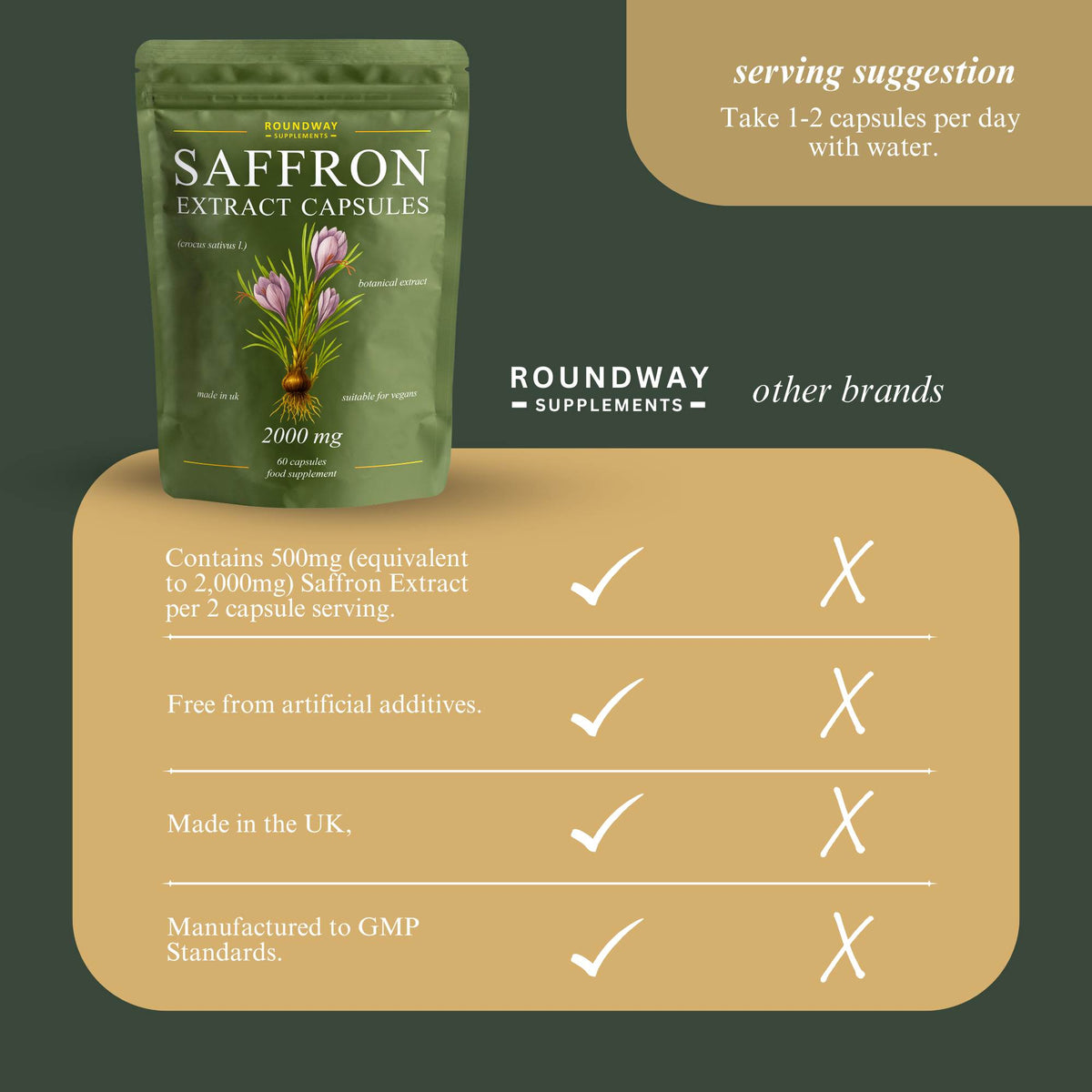 Saffron Extract Capsules