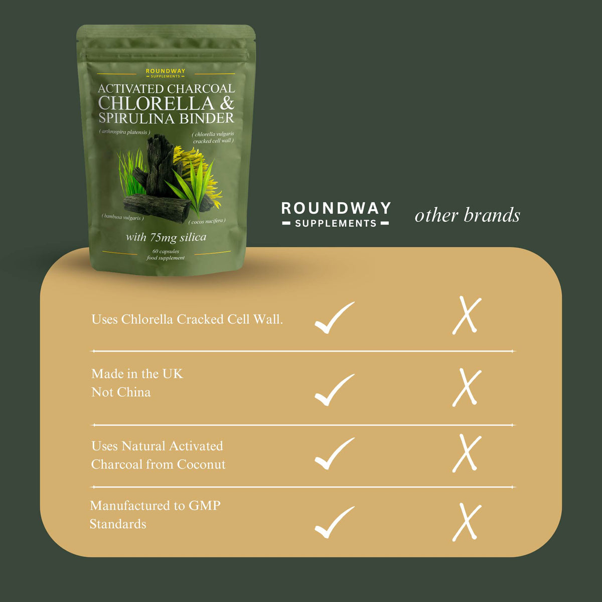 Activated Charcoal, Chlorella, Spirulina Binder, Roundway image 6