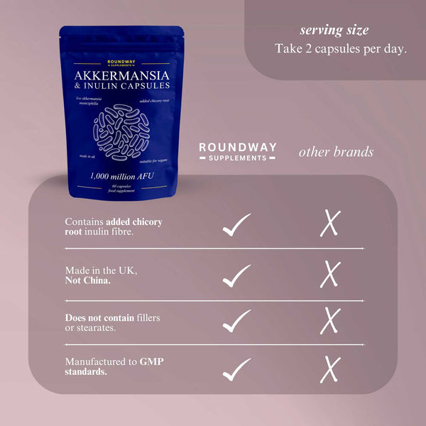 Akkermansia & Inulin Capsules