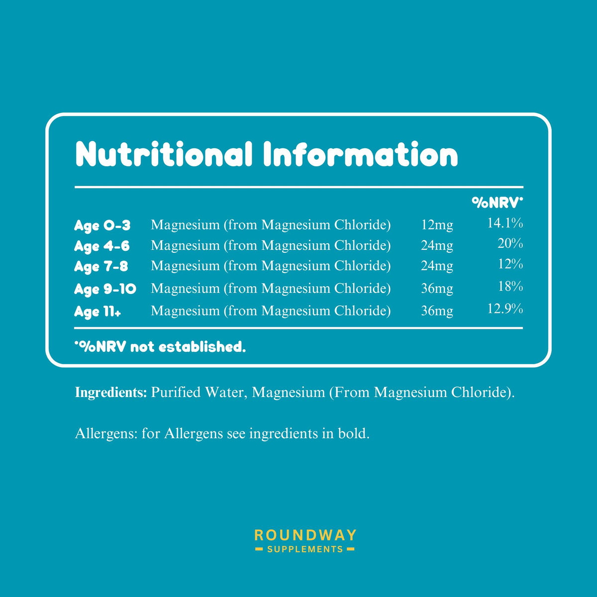 Supplement facts for Magnesium for Kids Drops