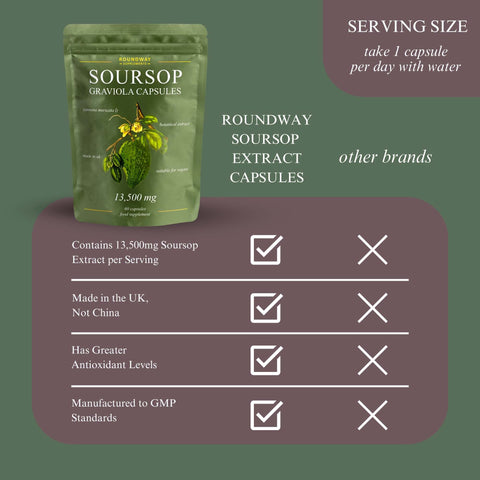Soursop Graviola Capsules