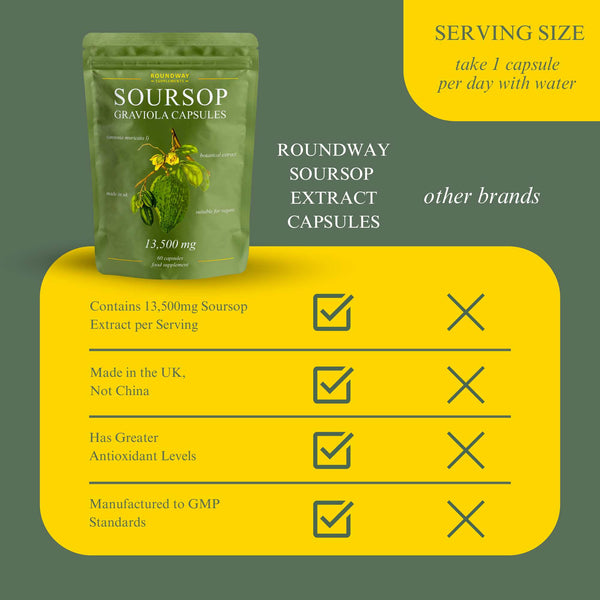 Soursop Graviola Capsules