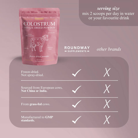 Bovine Colostrum Powder