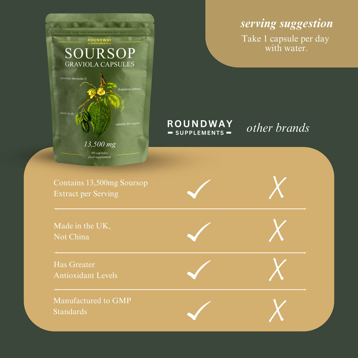 Soursop Graviola Capsules