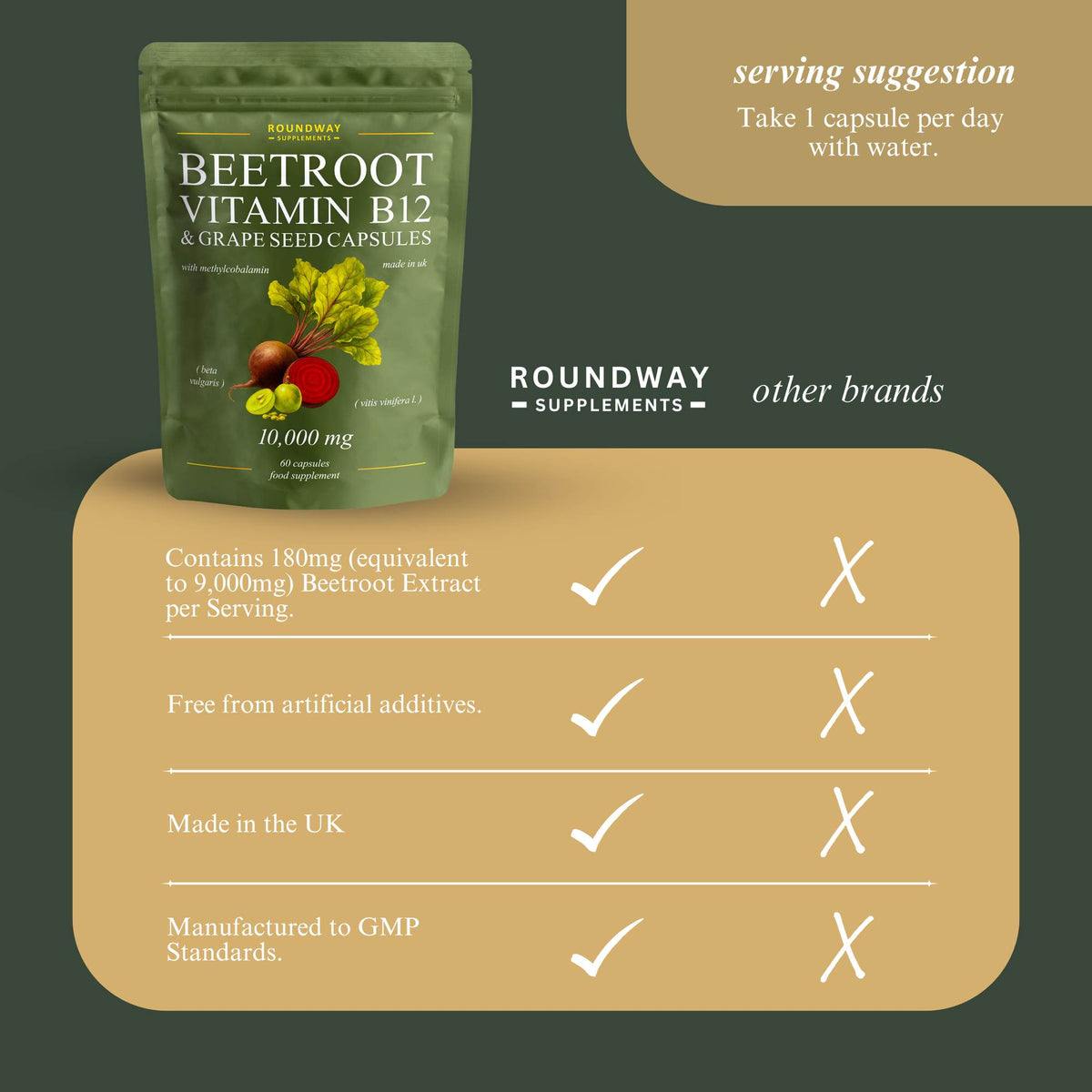 Beetroot, Vitamin B12 & Grape Seed Capsules