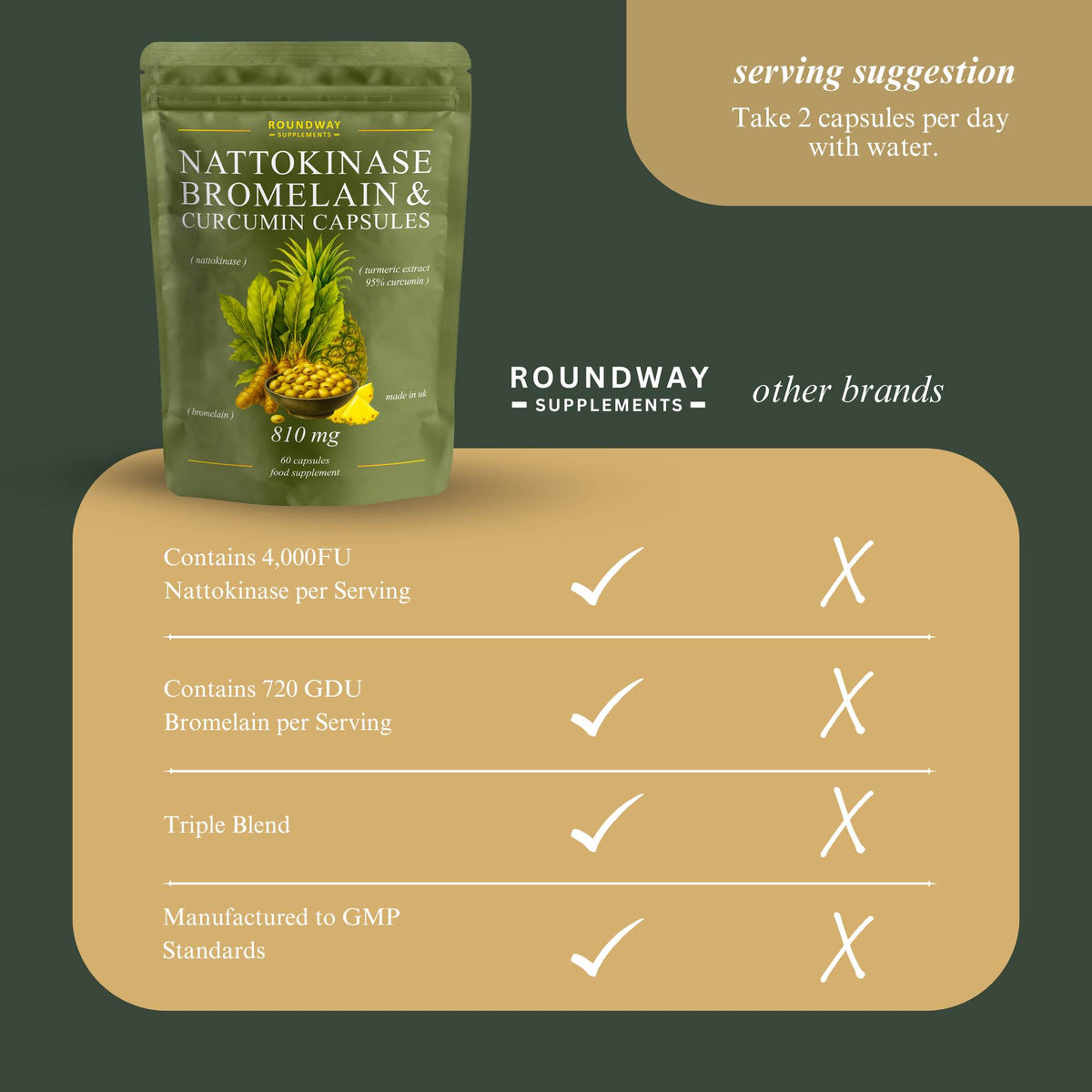 Roundway Nattokinase 2000 FU with Bromelain & 95% Curcumin, Black Pepper Extract | 60 Capsules