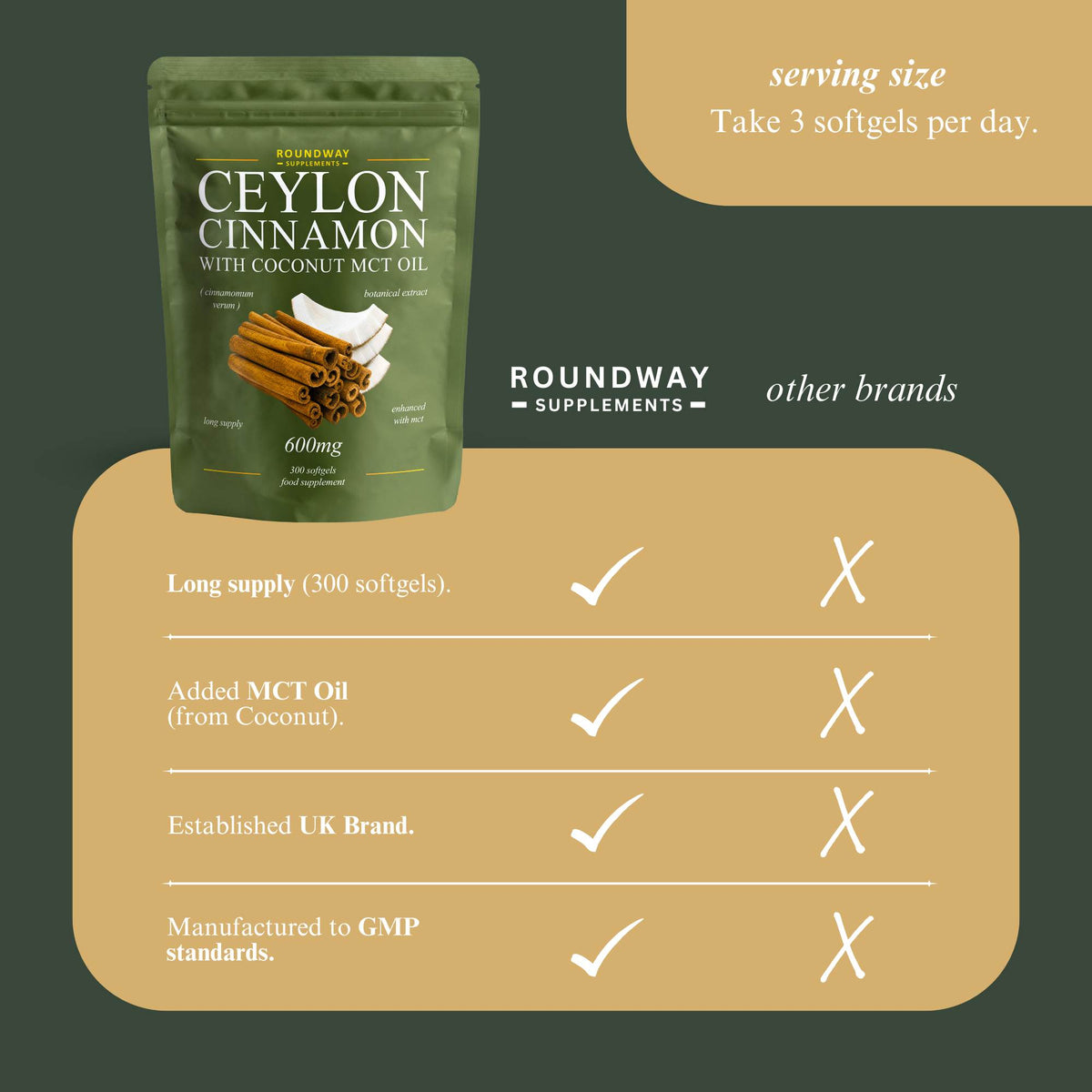 Ceylon Cinnamon with Coconut MCT Oil Softgels