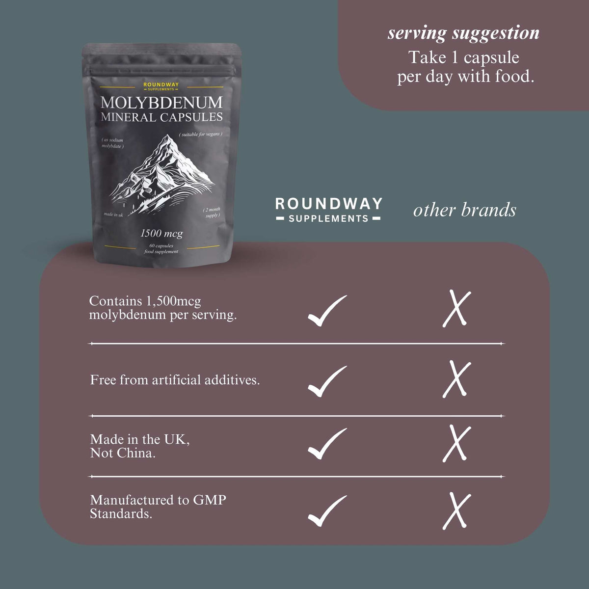 Molybdenum Mineral Capsules