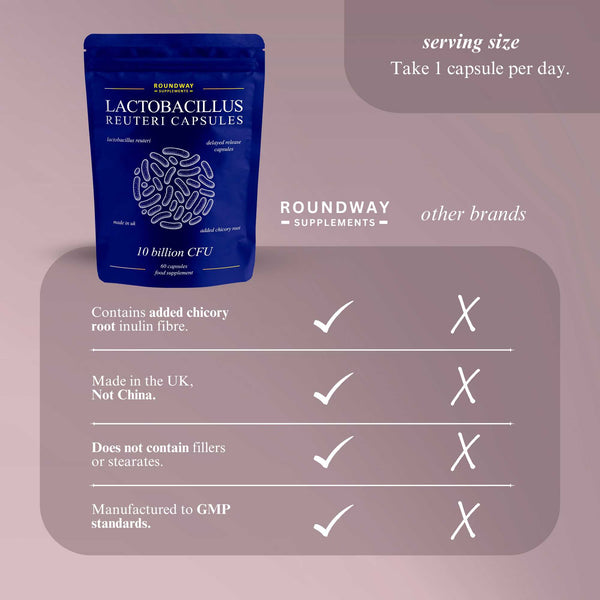 Lactobacillus Reuteri Capsules