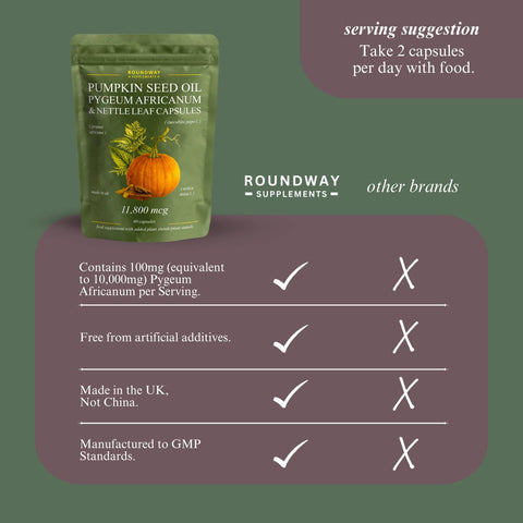 Pumpkin Seed Oil, Pygeum Africanum & Nettle Leaf Capsules