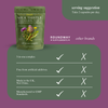 Milk Thistle with Dandelion Root, Tudca, Artichoke & NAC Capsules