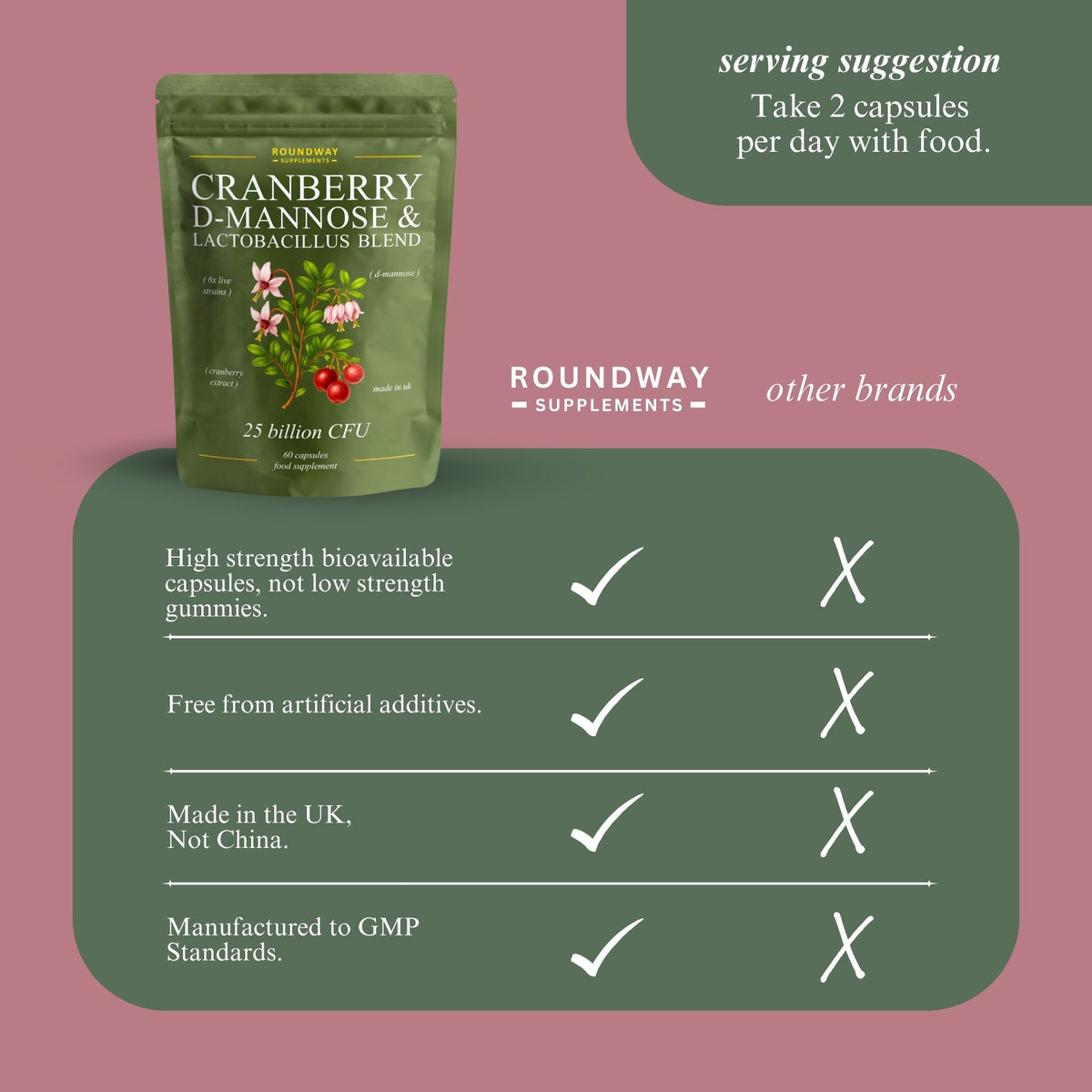 Cranberry, D-Mannose & Lactobacillus Blend Capsules