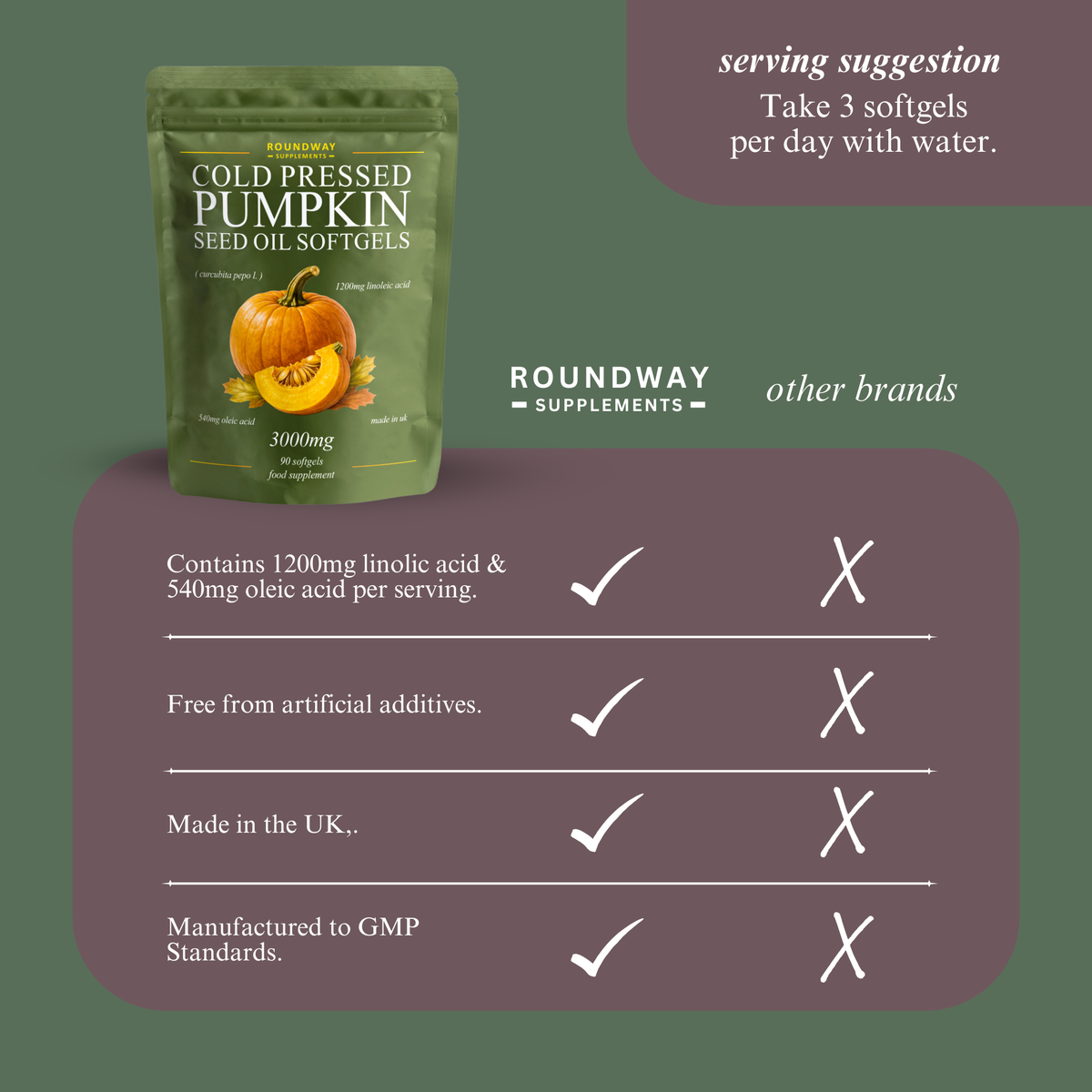 Pumpkin Seed Oil Soft Gels