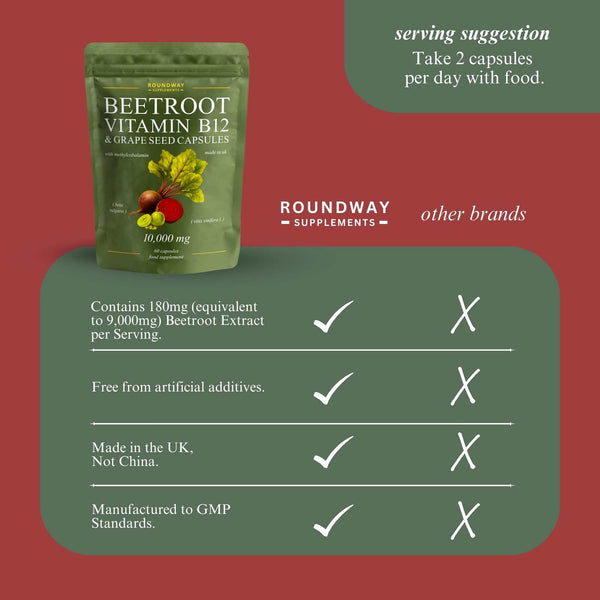 Beetroot, Vitamin B12 & Grape Seed Capsules