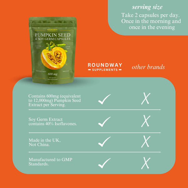 Pumpkin Seed and Soy Germ Capsules