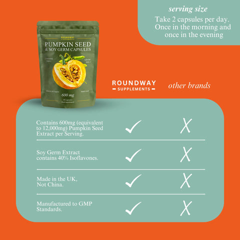 Pumpkin Seed and Soy Germ Capsules