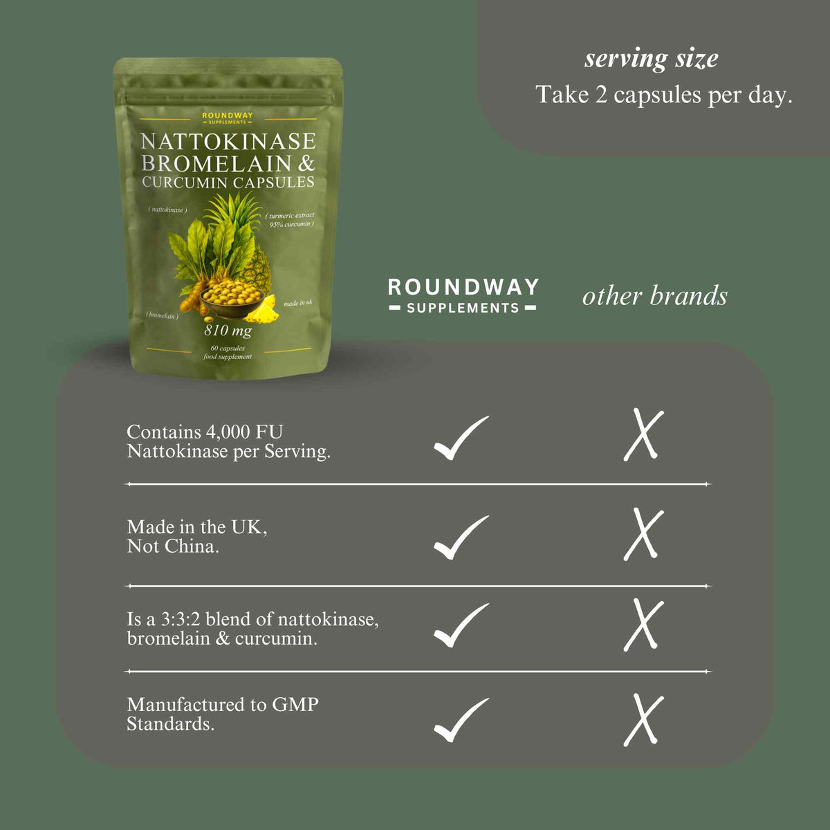 Nattokinase, Bromelain & Curcumin Capsules