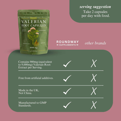 Valerian Root Capsules