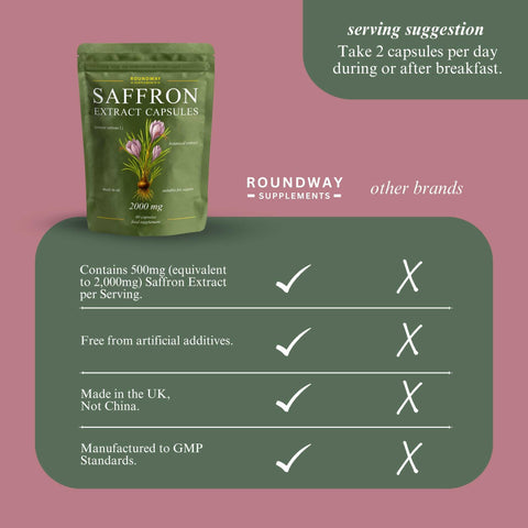 Saffron Extract Capsules