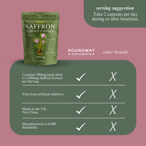 Saffron Extract Capsules