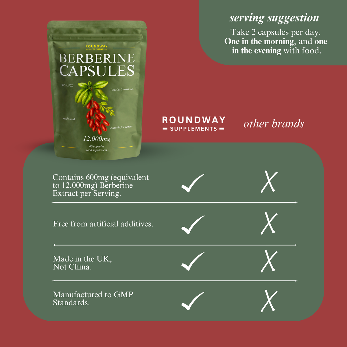 Berberine Capsules